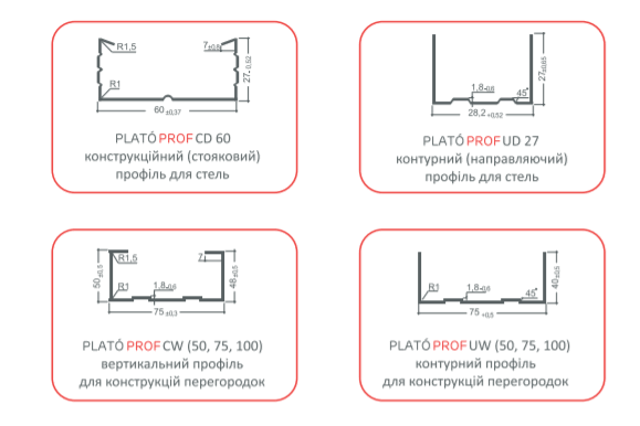 Как сделать каркас под гипсокартон?