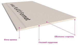 ГКЛ ЭТО ТО ЖЕ САМОЕ, ЧТО И СТЕНОВАЯ ПАНЕЛЬ?